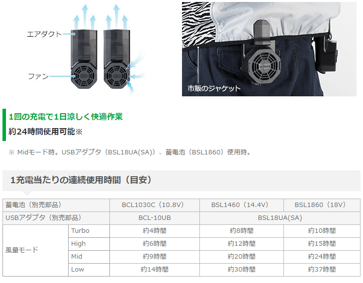 日立 日立工機 コードレスクールジャケット UF1810DL(P) サイズXL