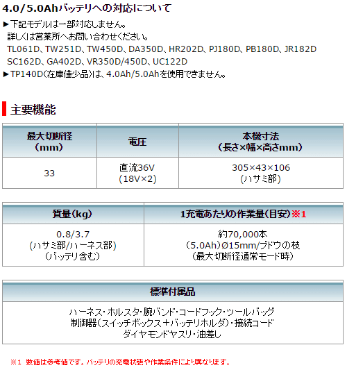 マキタ マキタ 充電式せん定ハサミ 18V+18V→36V 6.0Ah