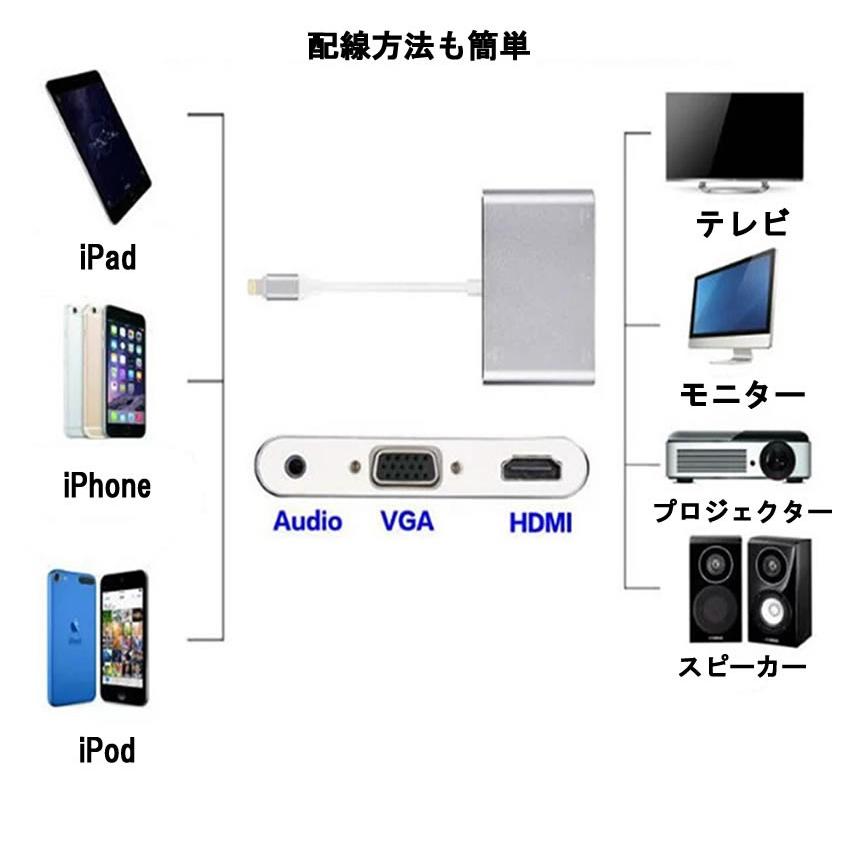 5個セット 2画面出力 HDMI/VGA 変換 アダプタ HDMI iPhone iPad ipod 対応 ケーブル 高解像度 高画質 iOS10.0対応 持ち運び THCORE｜ishino7｜03