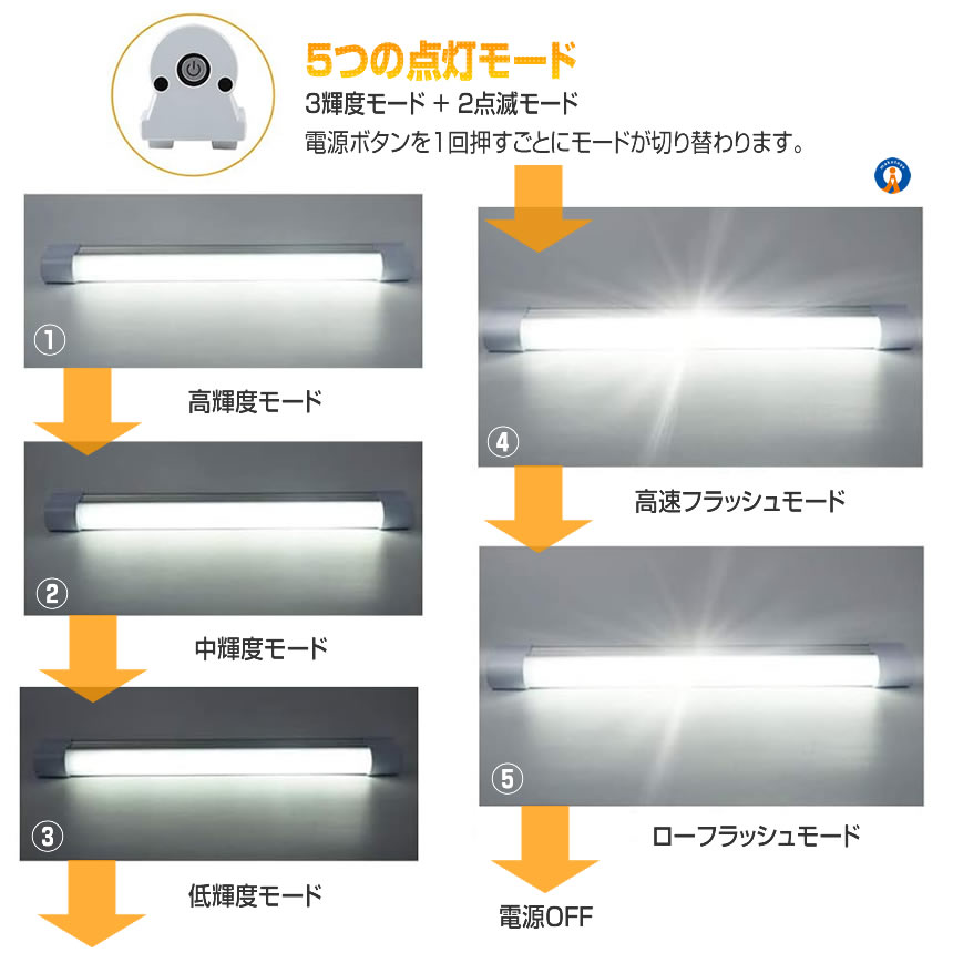 5個セット LEDライト 充電式 ストラップ付...の詳細画像3