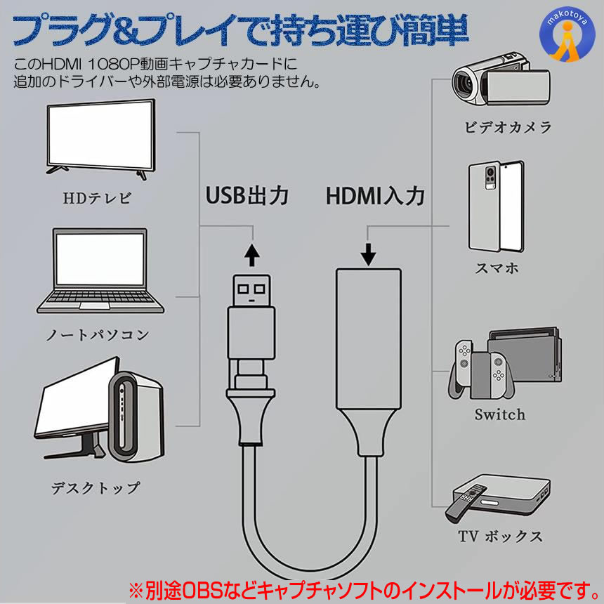 2個セット キャプチャーボード HDMI USB 4K ビデオキャプチャ