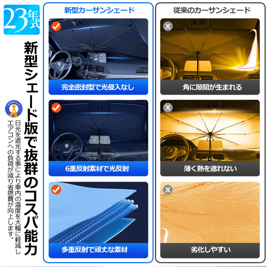 サンシェード 傘型 車 2個セット 簡単開閉 10本骨 丈夫 フロント フロントガラス 日よけ 折りたたみ傘 頑丈チタン構造 遮光 断熱 日焼け防止 UVカット HIYOSIN |  | 03