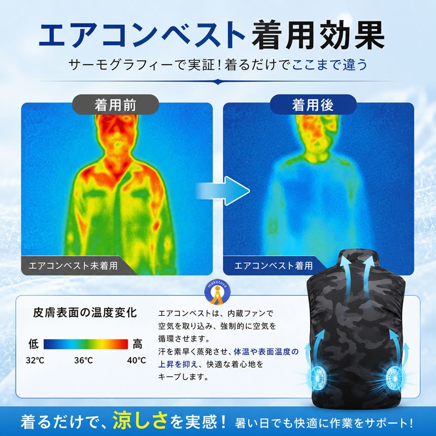 2着セット エアコンベスト ファン付きベスト USB給電 3段階風量調節