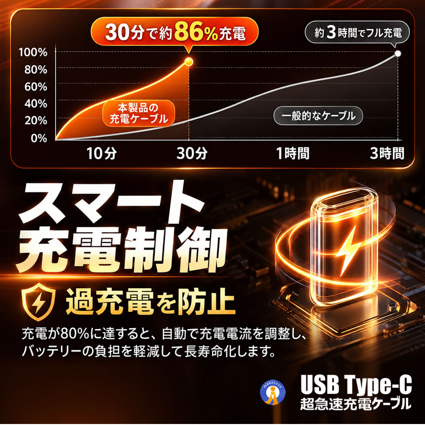 2本セット USB Type-C 超高速 充電ケーブル スマホ 超急速充電 高耐久