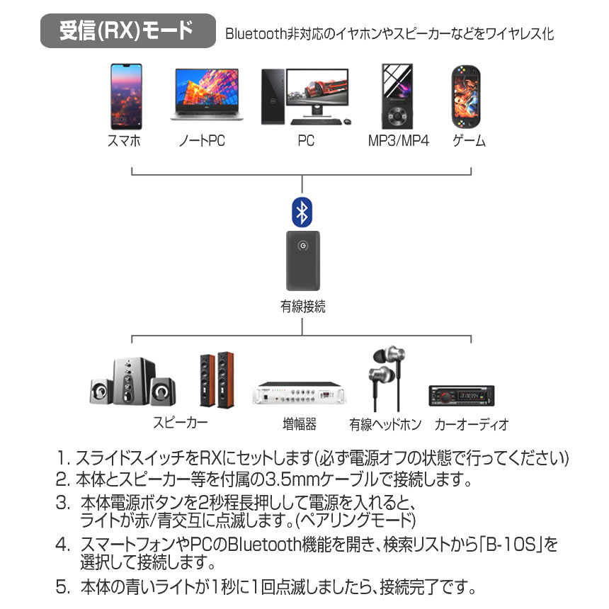 2個セット Bluetooth トランスミッター レシーバー 送信機 受信機 テレビ ワイヤレス オーディオ TRANSB10S｜ishino7｜05