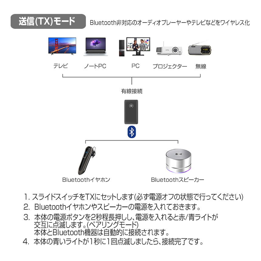 2個セット Bluetooth トランスミッター レシーバー 送信機 受信機 テレビ ワイヤレス オーディオ TRANSB10S｜ishino7｜06
