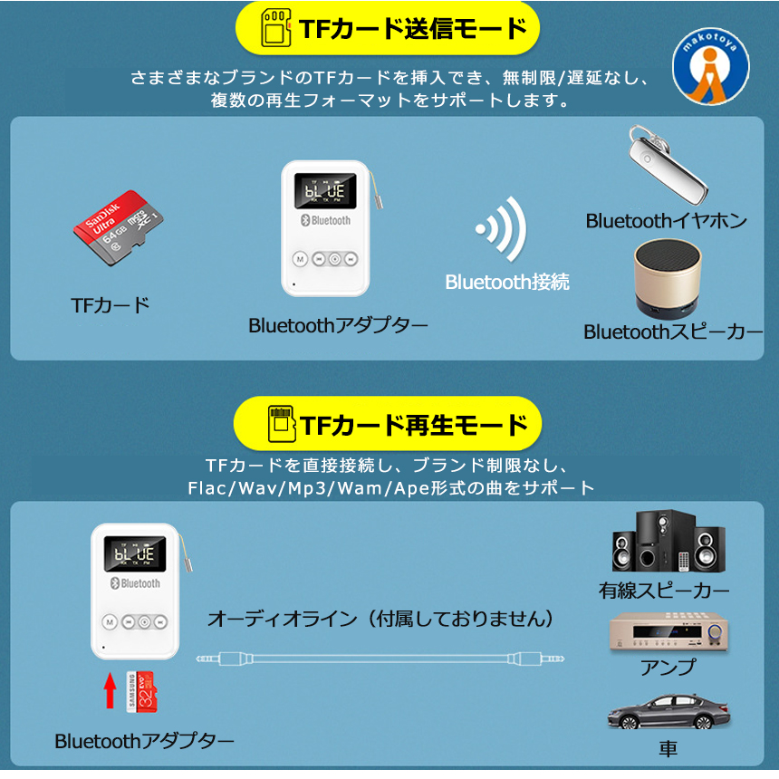 2個セット ブルートゥース トランスミッター レシーバー アダプター Bluetooth 5.0 送信機 受信機 USB ワイヤレス 車 テレビ スピーカー FMTORAN｜ishino7｜05