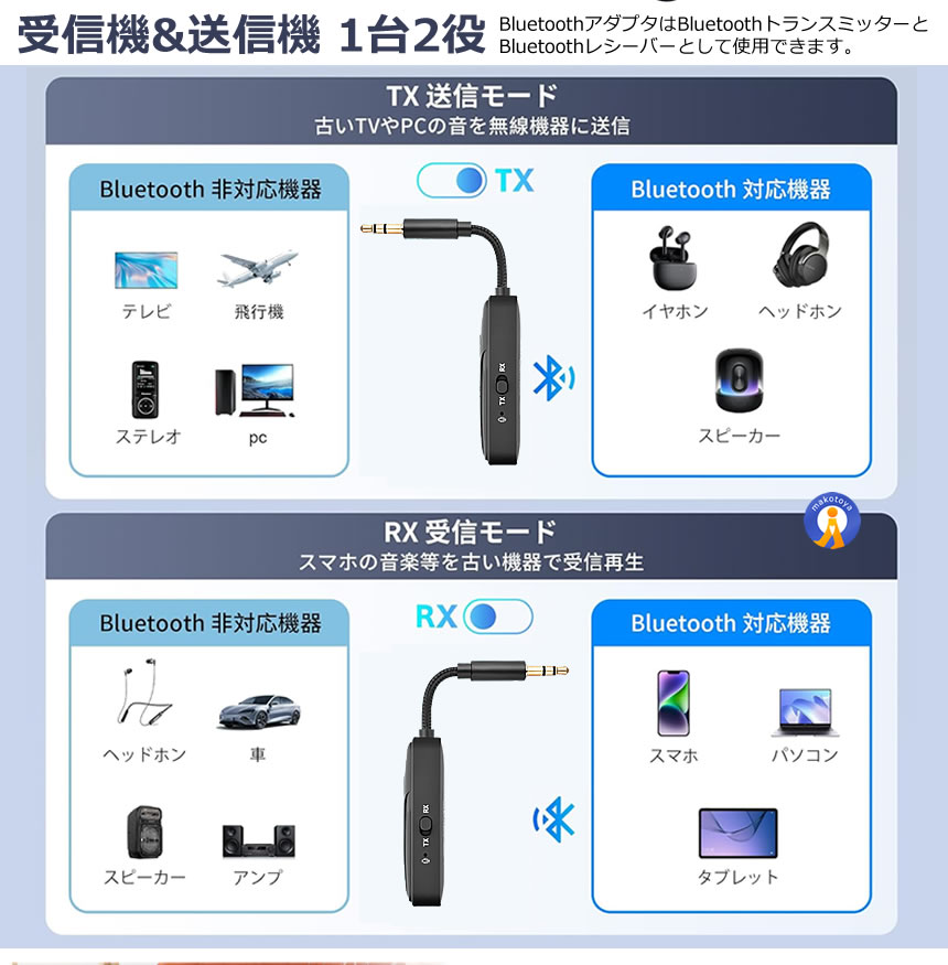 Bluetooth6.0 送受信機 トランスミ...の詳細画像4