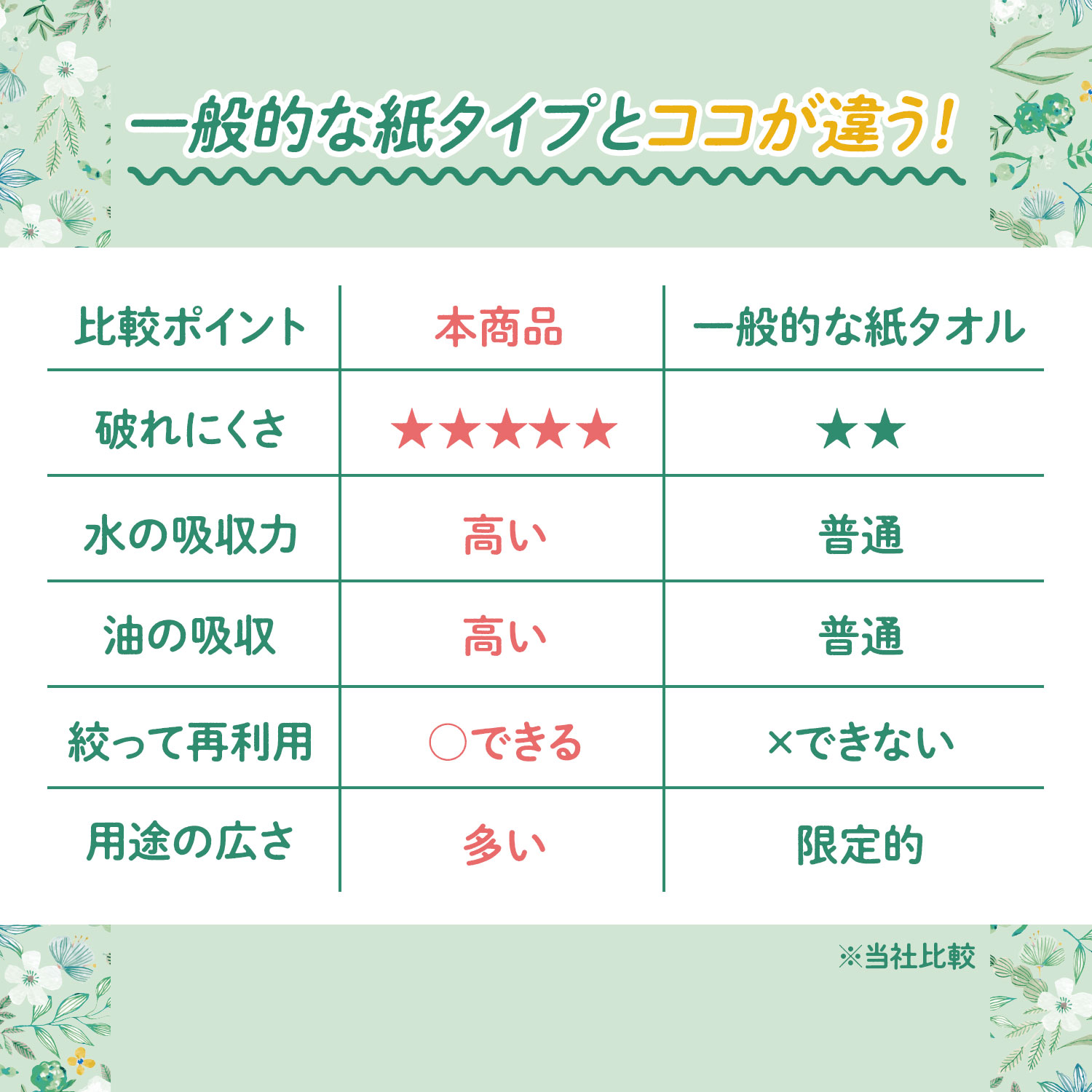 キッチンタオル