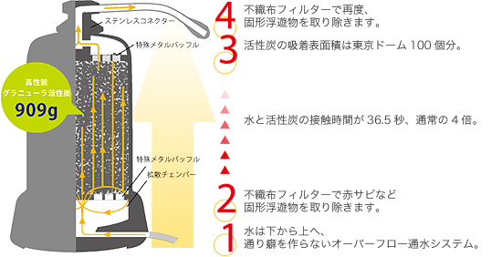 ≪日本国内送料無料≫ RHS(アール・エッチ・エス) ハーレーIIJE