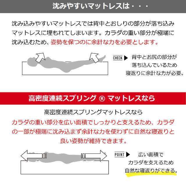 フランスベッド（FRANCEBED） 2枚セット JM-101S シングルサイズ 二段
