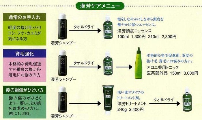 マミヤンアロエ 薬用トニック 150ml : 愛らんどびゅーてぃ - 通販