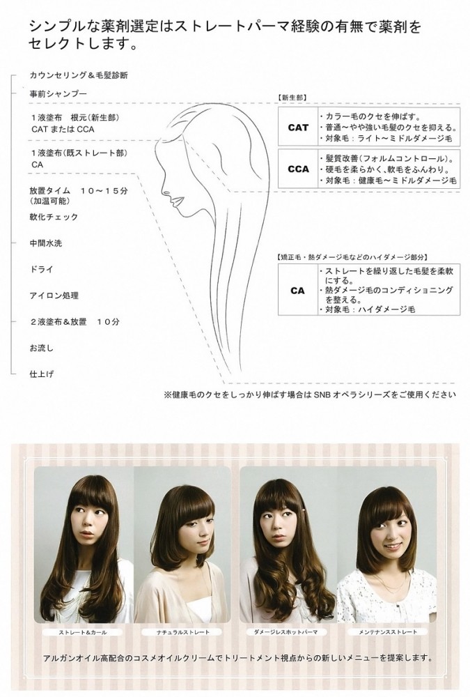 MUCOTA ムコタ ダイナ CAT 400g : 愛らんどびゅーてぃ - 通販 - Yahoo