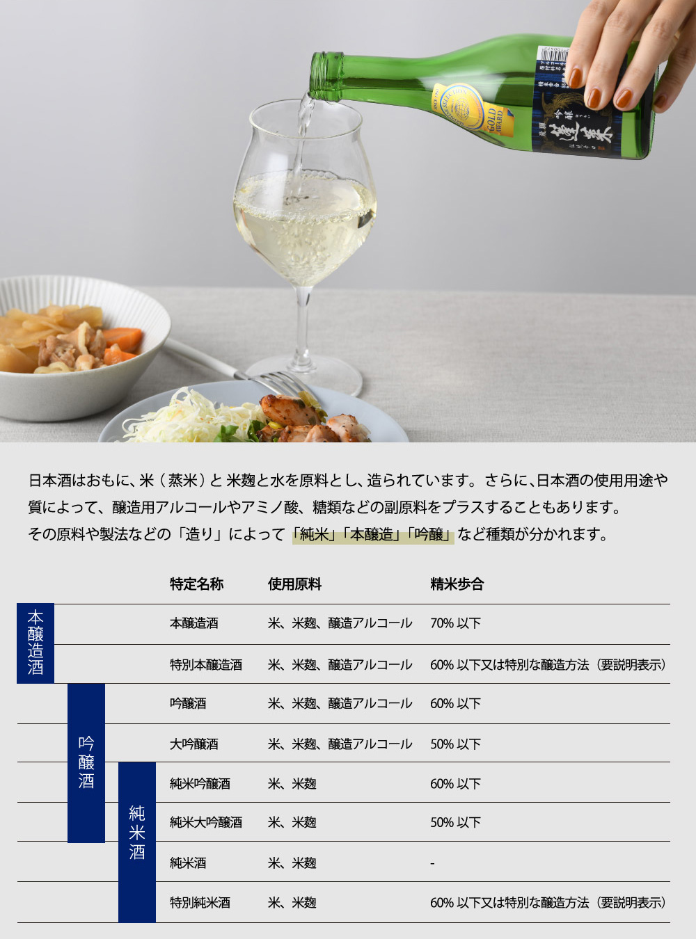 WGO受賞 大満足！ 小瓶6本飲み比べセット 日本酒 太平山 越後