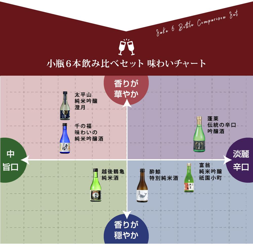 WGO受賞 大満足！ 小瓶6本飲み比べセット 日本酒 太平山 越後