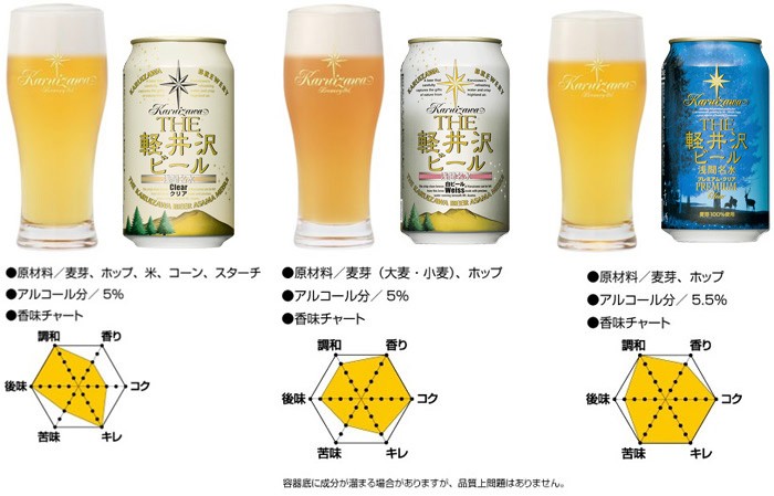 THE 軽井沢ビール 飲み比べ1