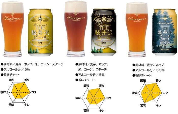 THE 軽井沢ビール 飲み比べ2