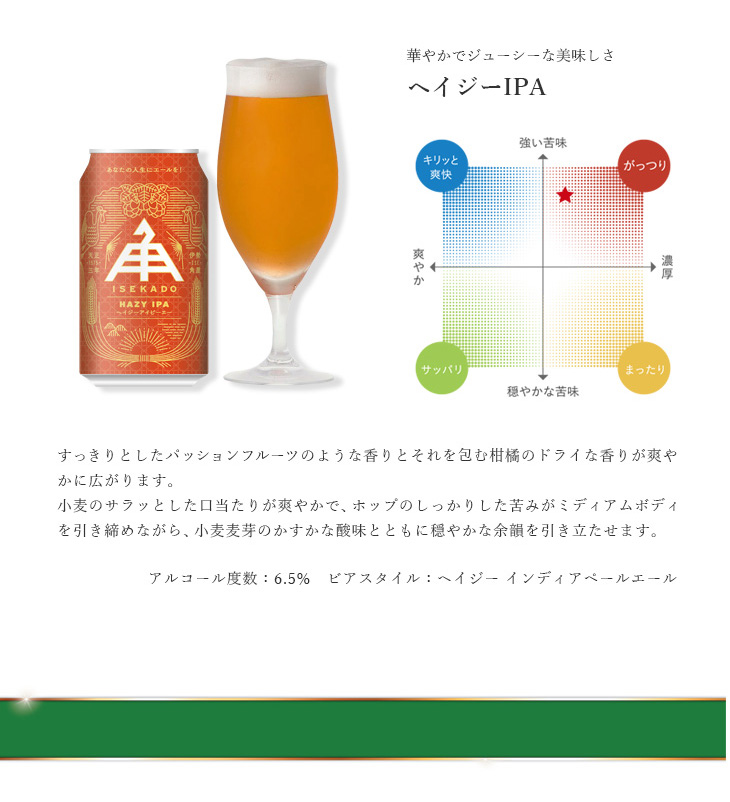 ヘイジーIPA