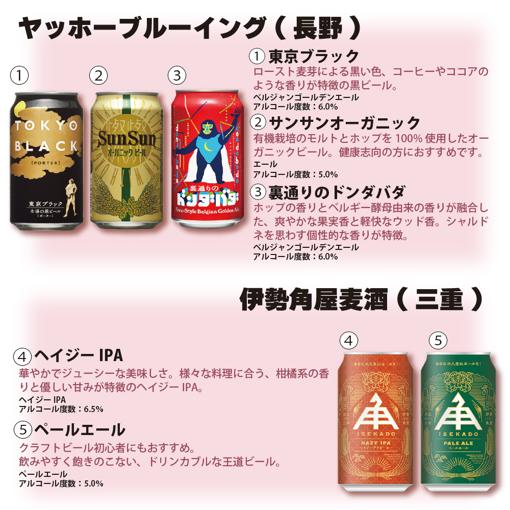 クラフトビール 飲み比べスタンダード18本03