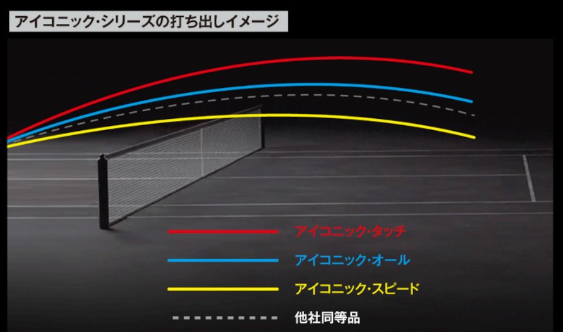 限定タイムセール限定タイムセールDUNLOP アイコニック・スピード