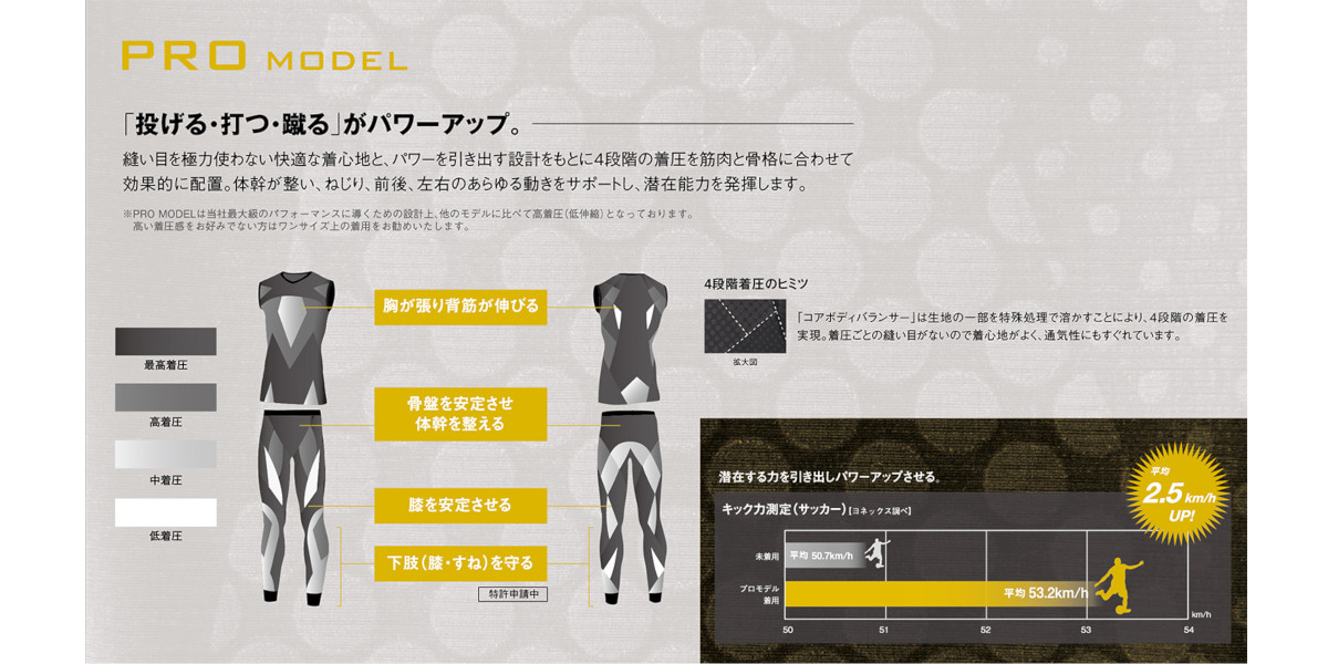 YONEX（ヨネックス） 《送料無料》YONEX レディース ロングスパッツ
