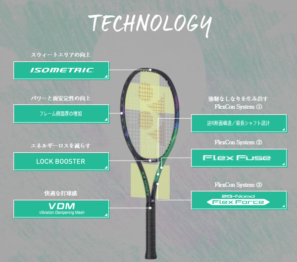 百貨店百貨店《ポイント15倍》《送料無料》YONEX Vコア プロ104 VCORE PRO 104 03VP104 ヨネックス 硬式テニスラケット  ラケット