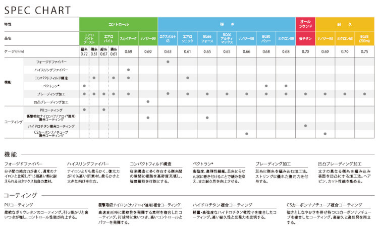 YONEX 《新色》2024年8月下旬発売 YONEX エクスボルト63 EXBOLT YONEX 《新色》2024年8月下旬発売 YONEX エクスボルト63 EXBOLT