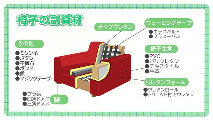 イスのことなら - Yahoo!ショッピング