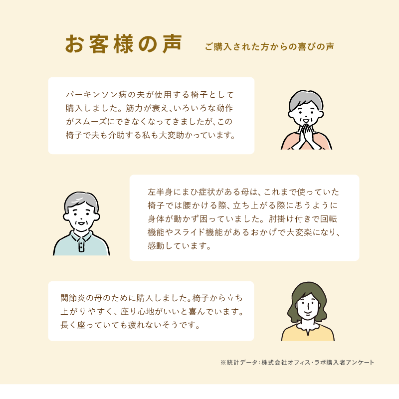 ダイニングチェア 高齢者椅子 肘付 座面回転 座面高2段階調整 前後スライド 高齢者 介護椅子 介助椅子 多機能 完成品 フィットチェア :  fit-chair : 椅子の工場-貞苅椅子製作所直営 - 通販 - Yahoo!ショッピング