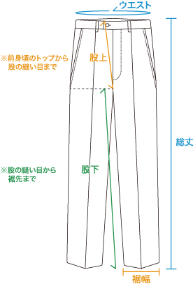 ボトムス図