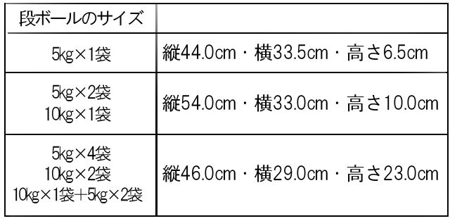 梱包サイズについて