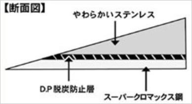 風刈片刃薄鎌（黒柄）スーパークロマックス鋼付１６５ｍｍ：HSS-000＜ホウネンミヤワキ＞「趣味生活雑貨セレクトショップ」Ｉ−Ｌａｎｄ＜アイランド＞