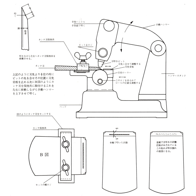 山戸（やまと） ヒッター 手鉋刃裏出し機＜山戸製作所＞ その他DIY、業務、産業用品