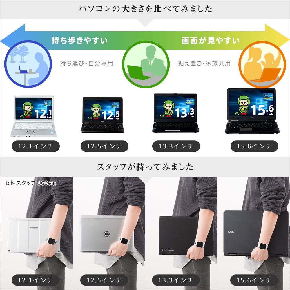 F05A【美品】15.6型/Core-i5第8世代/8GB/SSD256GB m itemlab_tn-i5-omakase-i