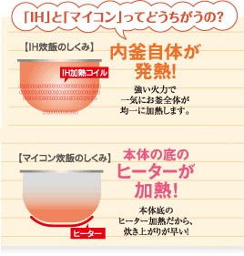 「豪熱沸とうIH」