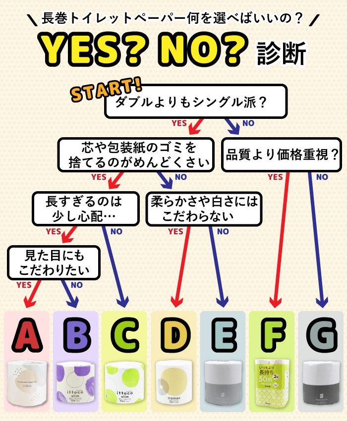 イトマンダイレクト Yahoo!店 - Yes / No 診断｜Yahoo!ショッピング