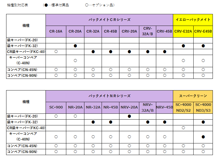 機種別対応表