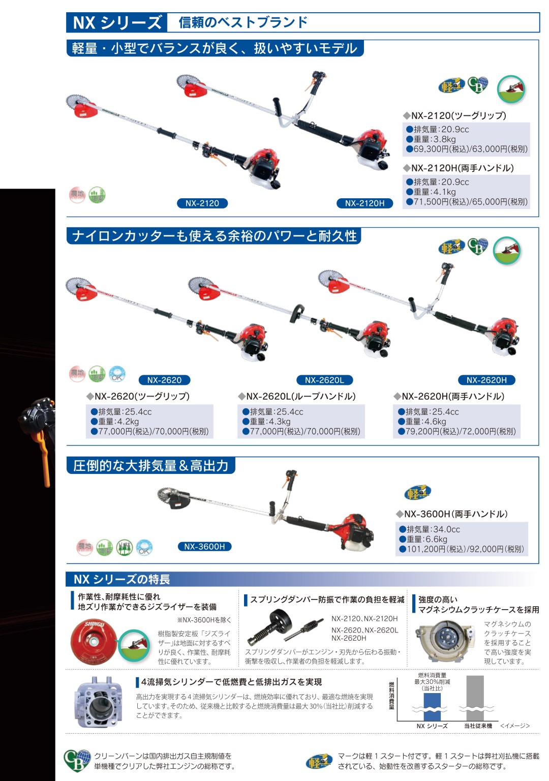 カタログ 新宮商行 NX-3600H 北海道 kwMr1-m68489261149 刈払機 になったり