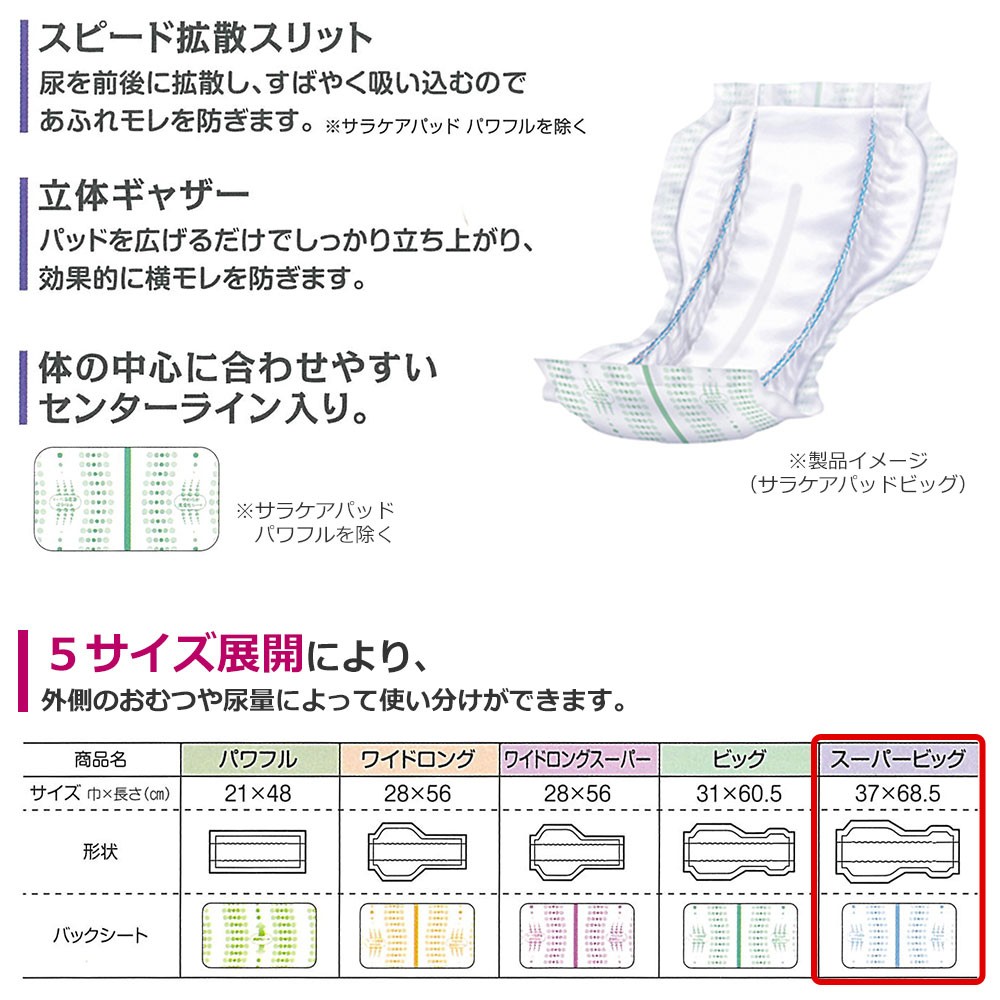 送料無料 リフレ サラケア パッド スーパービッグ 30枚×3袋 大人用 紙おむつ 尿漏れ 尿もれ 尿取り 尿とり パット おむつ オムツ 介護