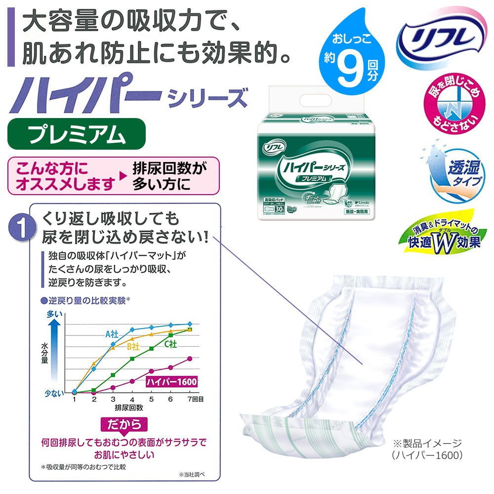 送料無料 リフレ 高吸収パッド ハイパー1600 30枚×4袋 大人用 紙おむつ 尿漏れ 尿もれ 尿取り 尿とり パット おむつ オムツ 失禁 介護