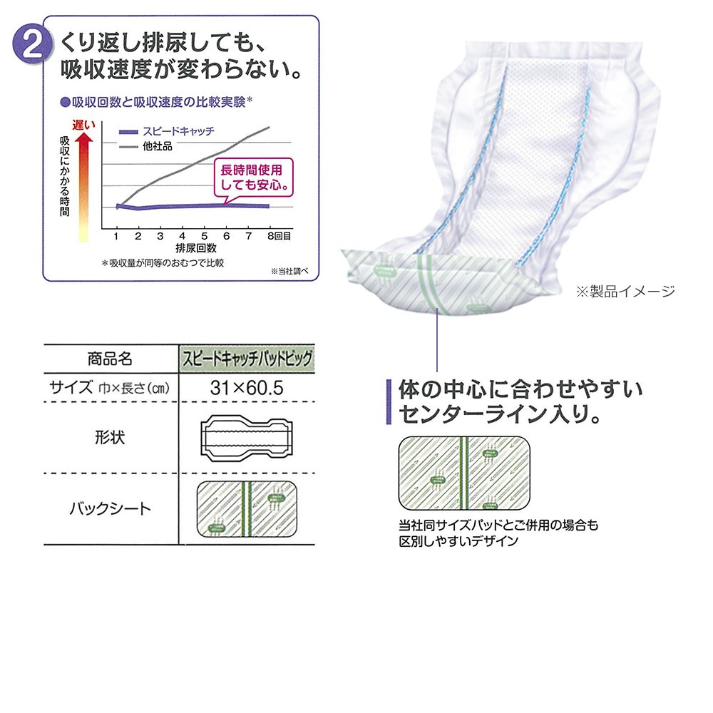 送料無料 リフレ スピードキャッチパッド ビッグ 30枚×4袋 大人用 紙おむつ 尿漏れ 尿もれ 尿取り 尿とり パット おむつ オムツ 介護