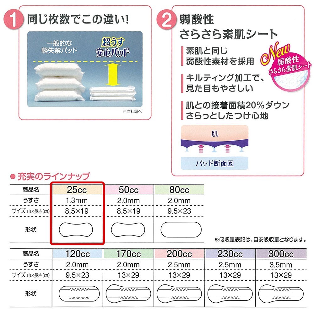 リフレ 超うす 安心パッド 25cc 36枚×18袋 業務用(施設・病院用) ケース販売 リブドゥコーポレーション社 介護用紙おむつ 大人用紙おむつ :17572:介護大人用紙おむつ通販専門店 通販 リフレ 超うす安心パッド 25cc 36枚入✕6袋