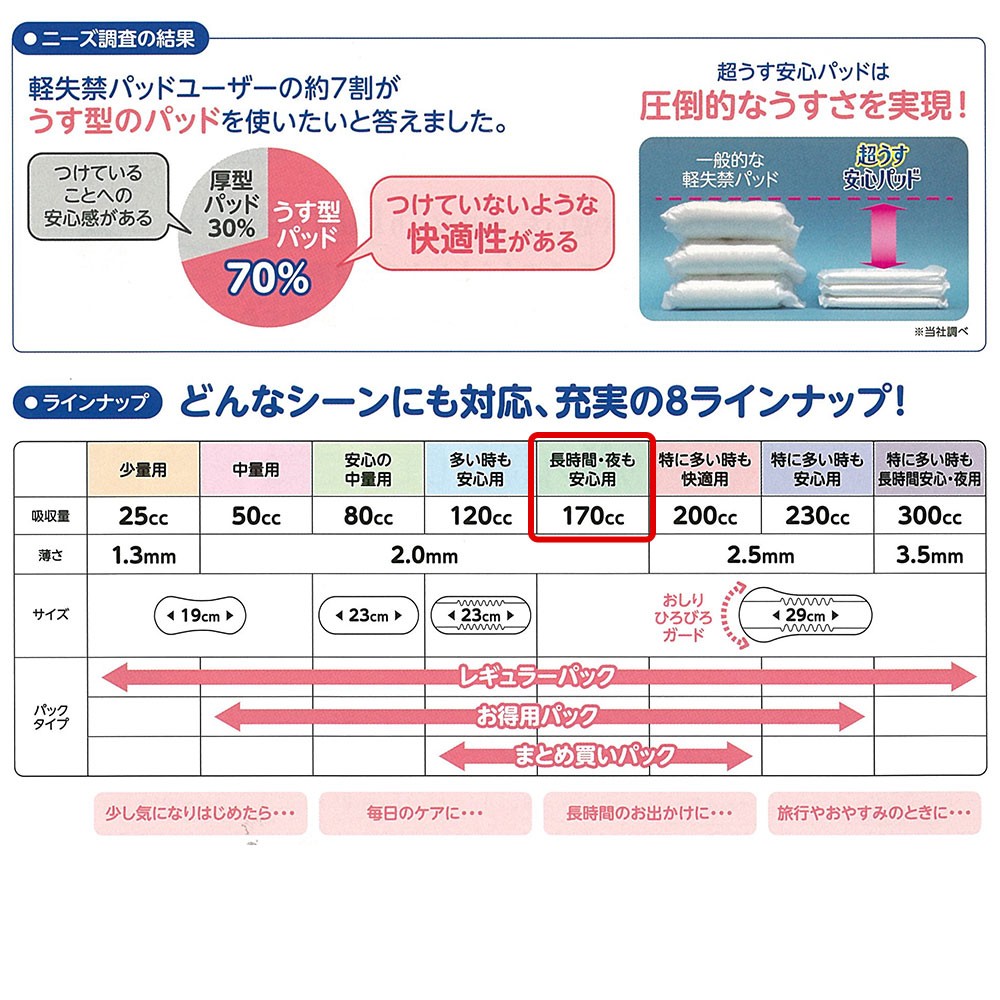 リフレ 超うす 安心パッド まとめ買いパック 170cc 32枚×12袋