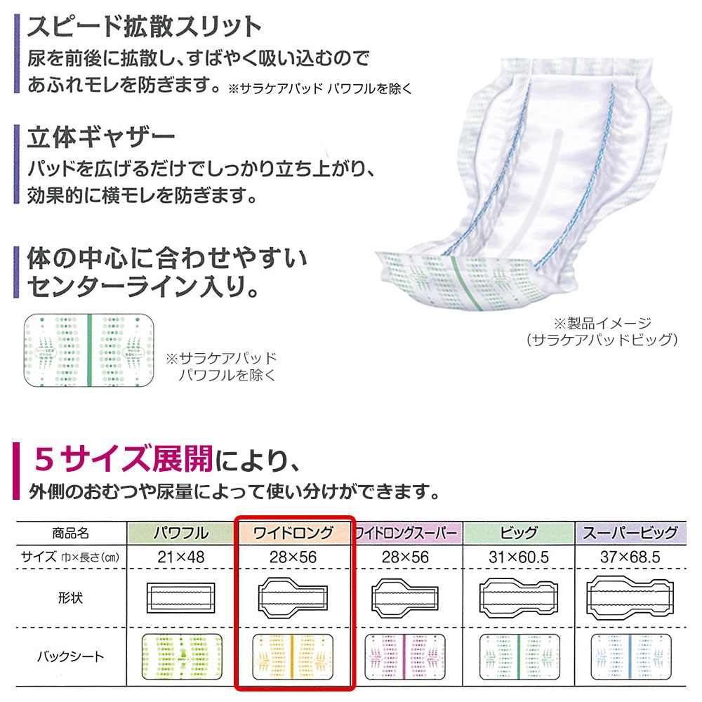 送料無料 リフレ サラケアパッド ワイドロング 30枚×6袋 大人用 紙おむつ 尿漏れ 尿もれ 尿取り 尿とり パット おむつ オムツ 失禁 介護