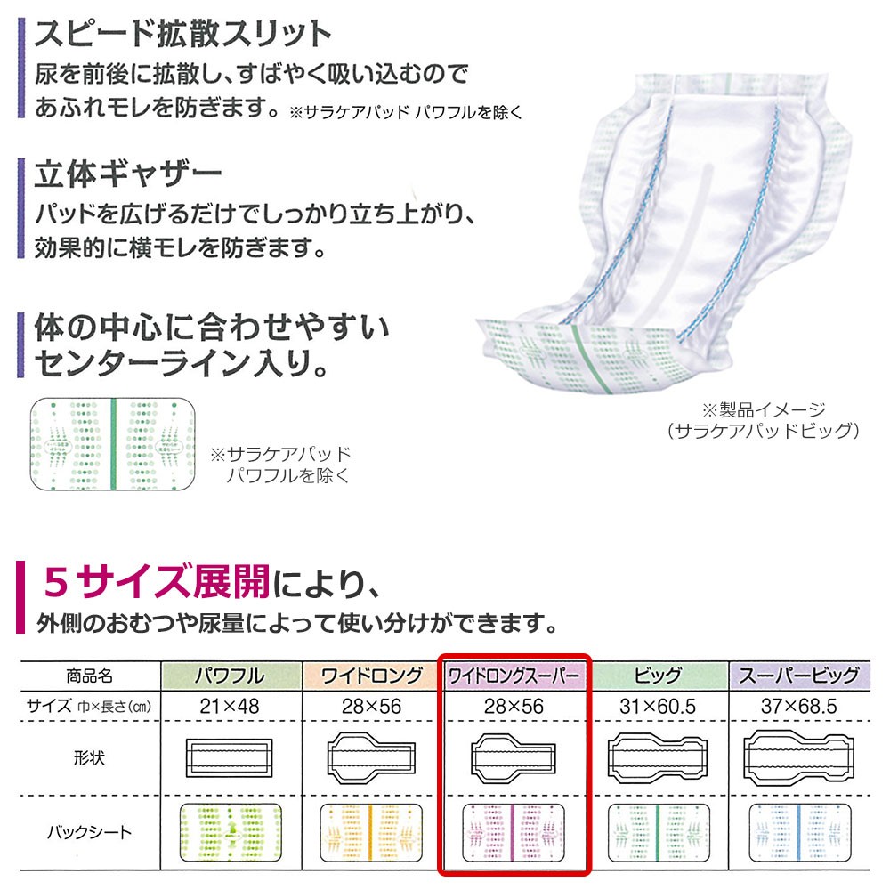 送料無料 リフレ サラケアパッド ワイドロングスーパー 30枚×6袋 大人用 紙おむつ 尿漏れ 尿もれ 取り とり パット おむつ オムツ 介護