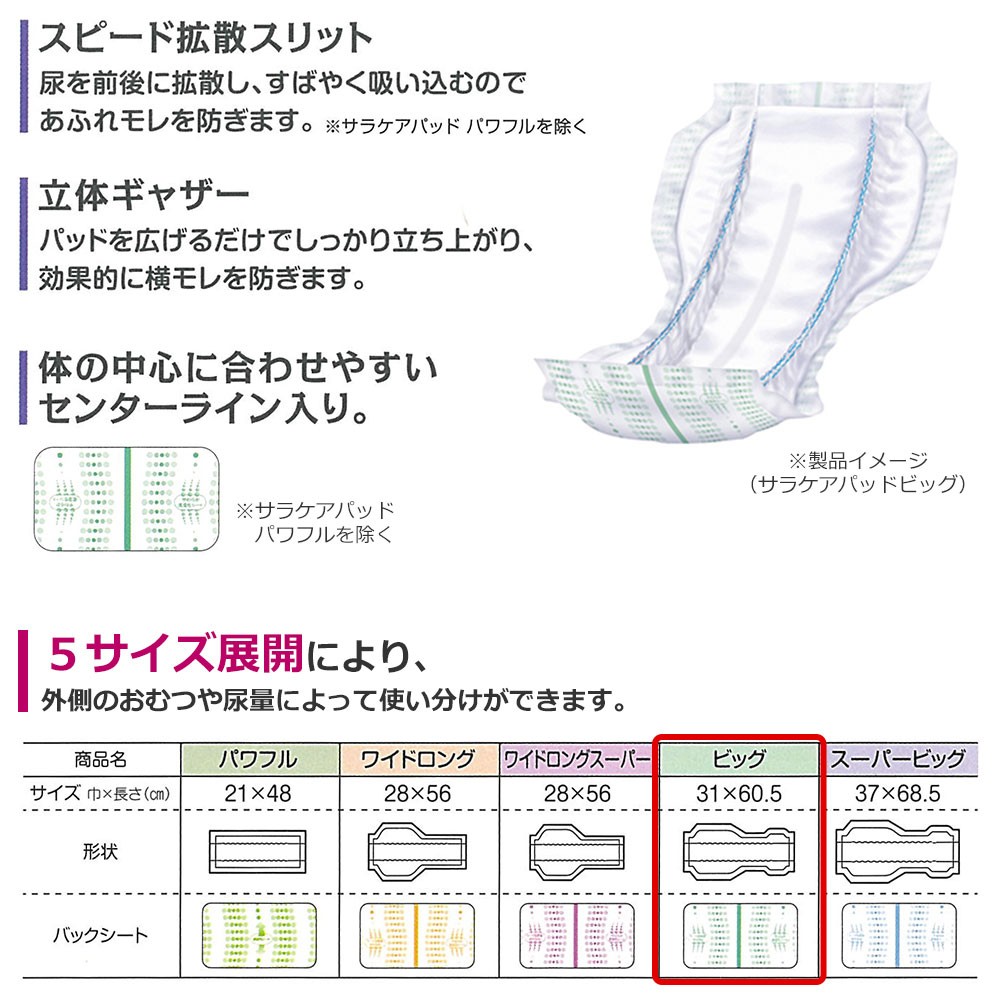 送料無料 リフレ サラケア パッド ビッグ 30枚×4袋 大人用 紙おむつ 尿漏れ 尿もれ 尿取り 尿とり パット おむつ オムツ 失禁 介護