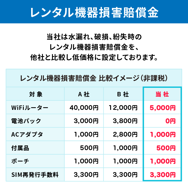 商品詳細