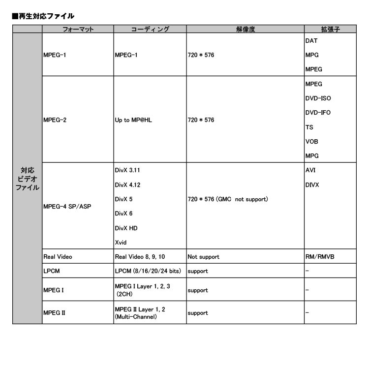 DVDプレーヤー HDMI DVDプレイヤー ハーフDIN 1/2DIN 車載用 CPRM対応