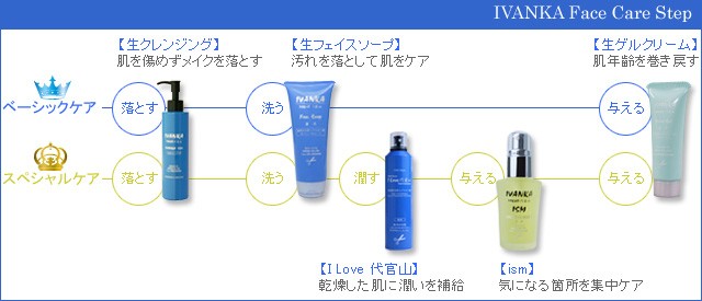 イヴァンカ 天然生ゲルクリーム 200g 「無添加・保湿・敏感肌用