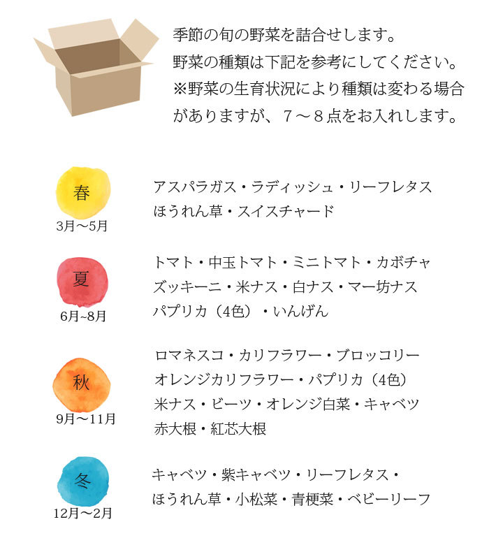 年間の野菜スケジュール